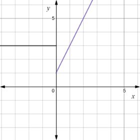 Glencoe Algebra 1, Student Edition, 9780079039897, 0079039898, 2018, Chapter 3.7, Problem 3GP 