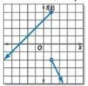 Glencoe Algebra 1, Student Edition, 9780079039897, 0079039898, 2018, Chapter 3.7, Problem 40HP , additional homework tip  2