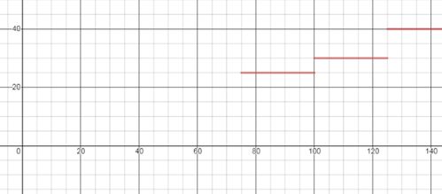 Glencoe Algebra 1, Student Edition, 9780079039897, 0079039898, 2018, Chapter 3.7, Problem 42PFA 