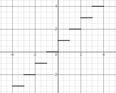 Glencoe Algebra 1, Student Edition, 9780079039897, 0079039898, 2018, Chapter 3.7, Problem 43PFA 