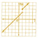 Glencoe Algebra 1, Student Edition, 9780079039897, 0079039898, 2018, Chapter 3.7, Problem 45PFA 