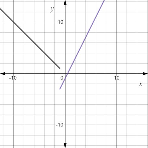 Glencoe Algebra 1, Student Edition, 9780079039897, 0079039898, 2018, Chapter 3.7, Problem 5CYU 