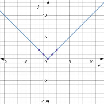 Glencoe Algebra 1, Student Edition, 9780079039897, 0079039898, 2018, Chapter 3.7, Problem 9PPS 