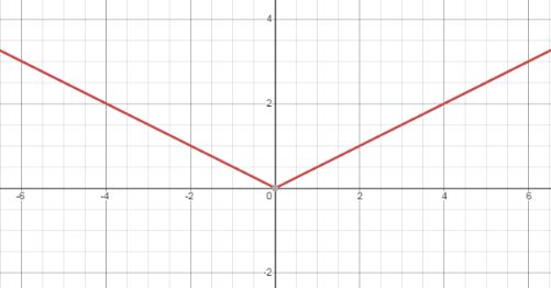 Glencoe Algebra 1, Student Edition, 9780079039897, 0079039898, 2018, Chapter 3.8, Problem 11CYU , additional homework tip  1