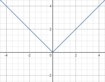 Glencoe Algebra 1, Student Edition, 9780079039897, 0079039898, 2018, Chapter 3.8, Problem 11CYU , additional homework tip  2