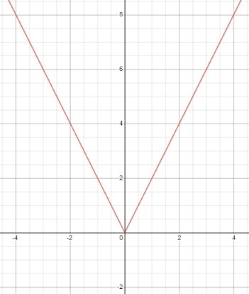 Glencoe Algebra 1, Student Edition, 9780079039897, 0079039898, 2018, Chapter 3.8, Problem 12CYU , additional homework tip  1