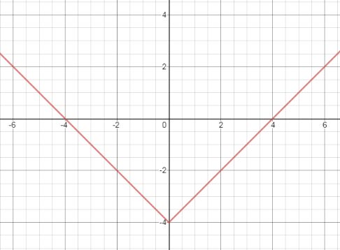 Glencoe Algebra 1, Student Edition, 9780079039897, 0079039898, 2018, Chapter 3.8, Problem 14PPS , additional homework tip  1