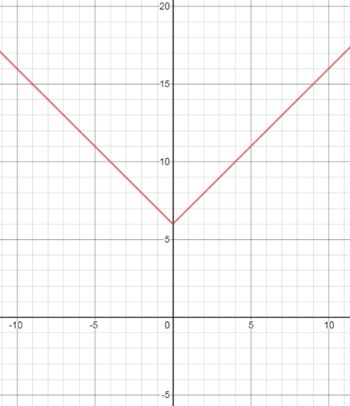 Glencoe Algebra 1, Student Edition, 9780079039897, 0079039898, 2018, Chapter 3.8, Problem 15PPS , additional homework tip  1