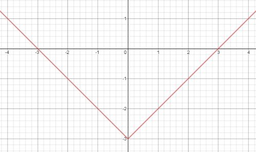 Glencoe Algebra 1, Student Edition, 9780079039897, 0079039898, 2018, Chapter 3.8, Problem 16PPS , additional homework tip  1