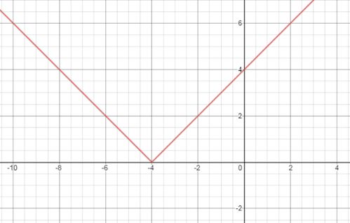 Glencoe Algebra 1, Student Edition, 9780079039897, 0079039898, 2018, Chapter 3.8, Problem 17PPS , additional homework tip  1