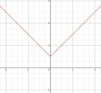 Glencoe Algebra 1, Student Edition, 9780079039897, 0079039898, 2018, Chapter 3.8, Problem 1CYU , additional homework tip  1