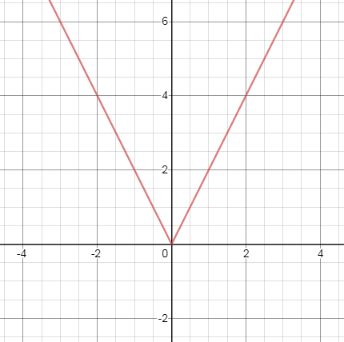 Glencoe Algebra 1, Student Edition, 9780079039897, 0079039898, 2018, Chapter 3.8, Problem 20PPS , additional homework tip  1