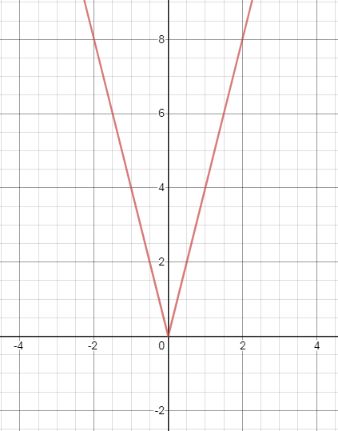 Glencoe Algebra 1, Student Edition, 9780079039897, 0079039898, 2018, Chapter 3.8, Problem 23PPS , additional homework tip  1