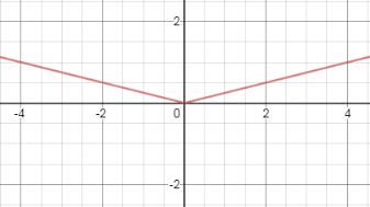 Glencoe Algebra 1, Student Edition, 9780079039897, 0079039898, 2018, Chapter 3.8, Problem 25PPS , additional homework tip  1