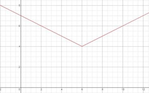 Glencoe Algebra 1, Student Edition, 9780079039897, 0079039898, 2018, Chapter 3.8, Problem 27PPS 