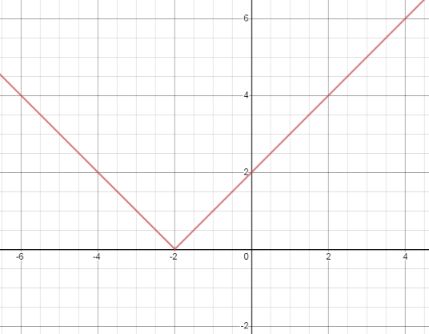 Glencoe Algebra 1, Student Edition, 9780079039897, 0079039898, 2018, Chapter 3.8, Problem 2GP , additional homework tip  1