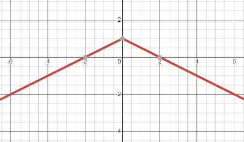 Glencoe Algebra 1, Student Edition, 9780079039897, 0079039898, 2018, Chapter 3.8, Problem 31PPS 