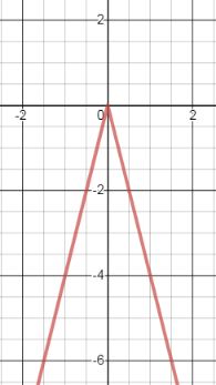 Glencoe Algebra 1, Student Edition, 9780079039897, 0079039898, 2018, Chapter 3.8, Problem 33PPS 