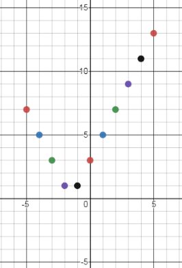 Glencoe Algebra 1, Student Edition, 9780079039897, 0079039898, 2018, Chapter 3.8, Problem 35PPS , additional homework tip  1