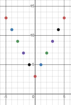 Glencoe Algebra 1, Student Edition, 9780079039897, 0079039898, 2018, Chapter 3.8, Problem 36PPS , additional homework tip  1