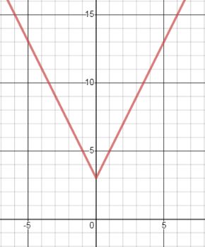 Glencoe Algebra 1, Student Edition, 9780079039897, 0079039898, 2018, Chapter 3.8, Problem 36PPS , additional homework tip  2