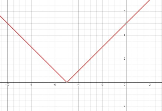 Glencoe Algebra 1, Student Edition, 9780079039897, 0079039898, 2018, Chapter 3.8, Problem 4CYU , additional homework tip  1