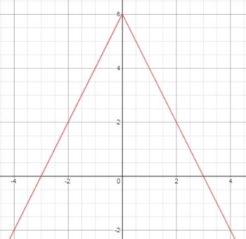 Glencoe Algebra 1, Student Edition, 9780079039897, 0079039898, 2018, Chapter 3.8, Problem 52PPS 