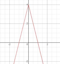 Glencoe Algebra 1, Student Edition, 9780079039897, 0079039898, 2018, Chapter 3.8, Problem 53PPS 