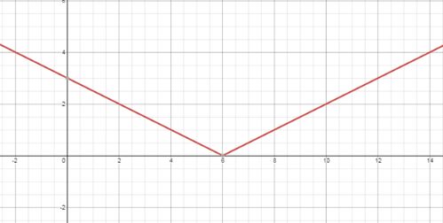 Glencoe Algebra 1, Student Edition, 9780079039897, 0079039898, 2018, Chapter 3.8, Problem 54HP 