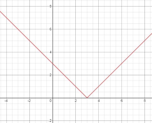 Glencoe Algebra 1, Student Edition, 9780079039897, 0079039898, 2018, Chapter 3.8, Problem 5CYU , additional homework tip  1