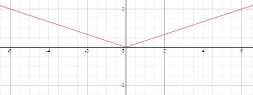 Glencoe Algebra 1, Student Edition, 9780079039897, 0079039898, 2018, Chapter 3.8, Problem 62PFA 