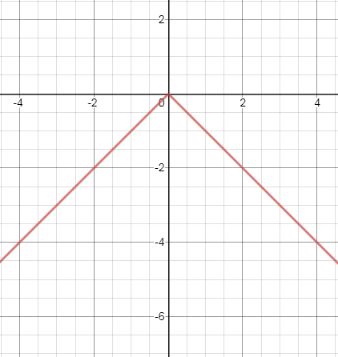 Glencoe Algebra 1, Student Edition, 9780079039897, 0079039898, 2018, Chapter 3.8, Problem 7CYU , additional homework tip  1