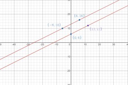 Glencoe Algebra 1, Student Edition, 9780079039897, 0079039898, 2018, Chapter 4, Problem 19MCQ , additional homework tip  1