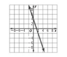 Glencoe Algebra 1, Student Edition, 9780079039897, 0079039898, 2018, Chapter 4, Problem 4PFA 