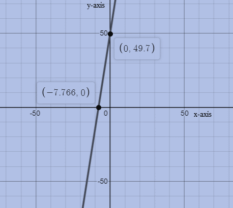 Glencoe Algebra 1, Student Edition, 9780079039897, 0079039898, 2018, Chapter 4.1, Problem 31PPS 