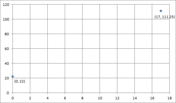 Glencoe Algebra 1, Student Edition, 9780079039897, 0079039898, 2018, Chapter 4.1, Problem 46PPS , additional homework tip  1