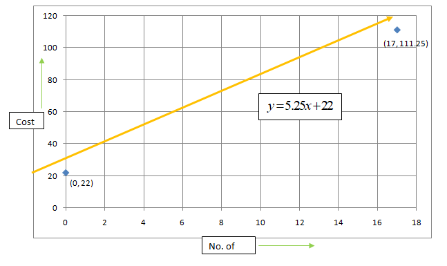 Glencoe Algebra 1, Student Edition, 9780079039897, 0079039898, 2018, Chapter 4.1, Problem 46PPS , additional homework tip  2