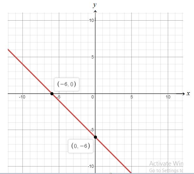 Glencoe Algebra 1, Student Edition, 9780079039897, 0079039898, 2018, Chapter 4.2, Problem 13PPS , additional homework tip  1