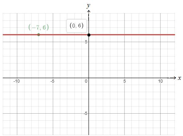 Glencoe Algebra 1, Student Edition, 9780079039897, 0079039898, 2018, Chapter 4.2, Problem 14PPS , additional homework tip  1
