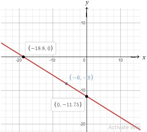 Glencoe Algebra 1, Student Edition, 9780079039897, 0079039898, 2018, Chapter 4.2, Problem 16PPS , additional homework tip  1