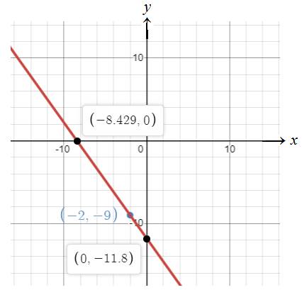 Glencoe Algebra 1, Student Edition, 9780079039897, 0079039898, 2018, Chapter 4.2, Problem 17PPS , additional homework tip  1