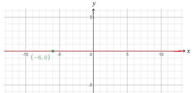 Glencoe Algebra 1, Student Edition, 9780079039897, 0079039898, 2018, Chapter 4.2, Problem 18PPS , additional homework tip  1