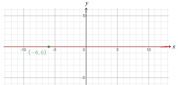 Glencoe Algebra 1, Student Edition, 9780079039897, 0079039898, 2018, Chapter 4.2, Problem 18PPS , additional homework tip  2