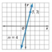 Glencoe Algebra 1, Student Edition, 9780079039897, 0079039898, 2018, Chapter 4.2, Problem 37PPS , additional homework tip  1