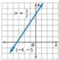 Glencoe Algebra 1, Student Edition, 9780079039897, 0079039898, 2018, Chapter 4.2, Problem 38PPS , additional homework tip  1