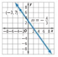 Glencoe Algebra 1, Student Edition, 9780079039897, 0079039898, 2018, Chapter 4.2, Problem 39PPS , additional homework tip  1