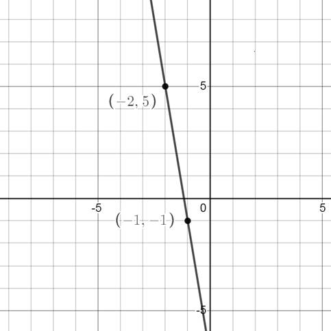 Glencoe Algebra 1, Student Edition, 9780079039897, 0079039898, 2018, Chapter 4.2, Problem 3CYU 