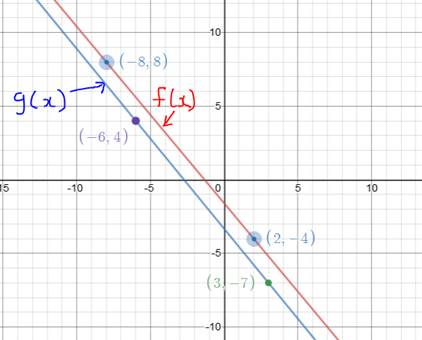 Glencoe Algebra 1, Student Edition, 9780079039897, 0079039898, 2018, Chapter 4.2, Problem 43HP 