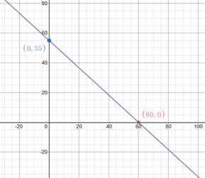 Glencoe Algebra 1, Student Edition, 9780079039897, 0079039898, 2018, Chapter 4.2, Problem 48PFA 