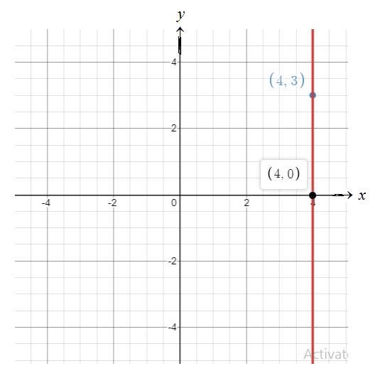 Glencoe Algebra 1, Student Edition, 9780079039897, 0079039898, 2018, Chapter 4.2, Problem 4CYU , additional homework tip  1